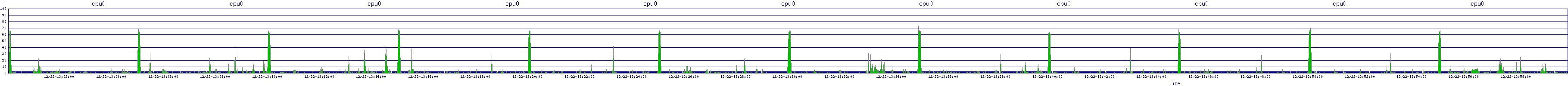 /2025/12/22/13/cpu0.png