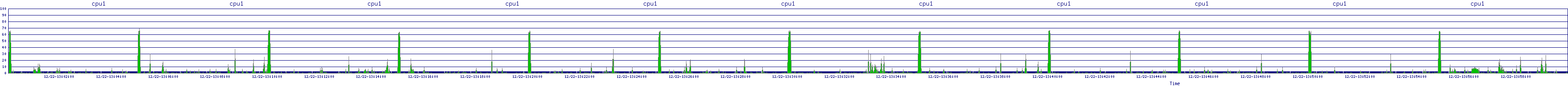 /2025/12/22/13/cpu1.png