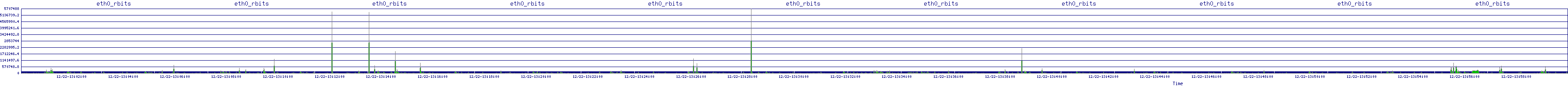 /2025/12/22/13/eth0_rbits.png