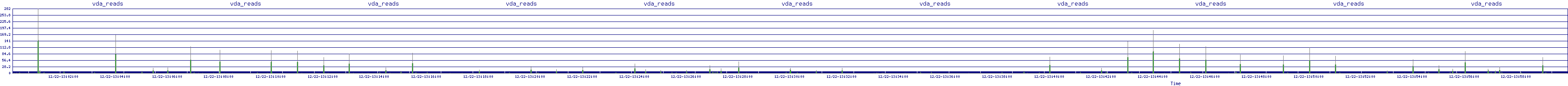 /2025/12/22/13/vda_reads.png