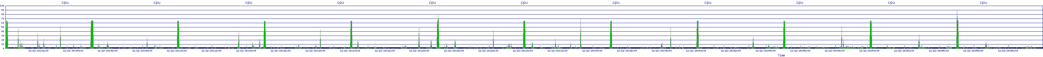 /2025/12/22/14/cpu.png
