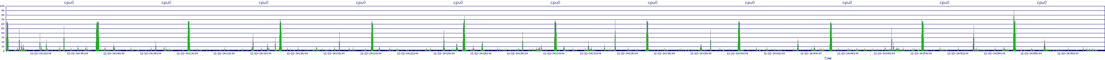 /2025/12/22/14/cpu0.png