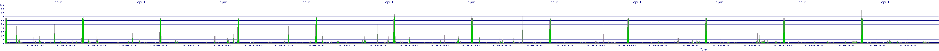 /2025/12/22/14/cpu1.png