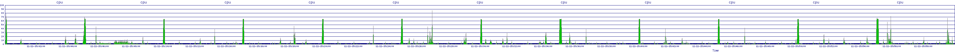 /2025/12/22/15/cpu.png