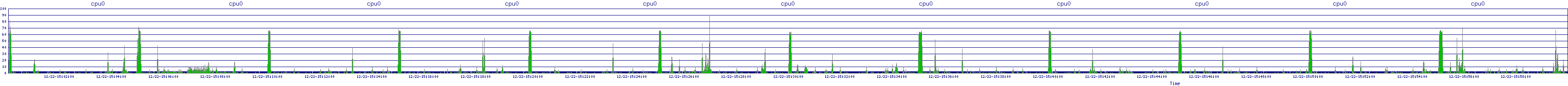 /2025/12/22/15/cpu0.png