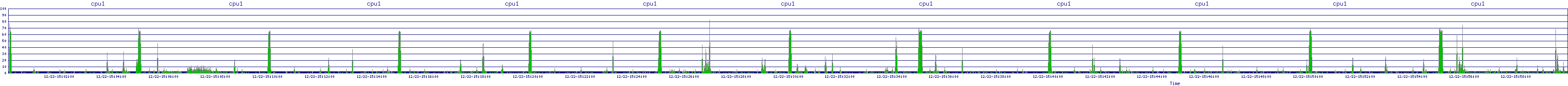/2025/12/22/15/cpu1.png