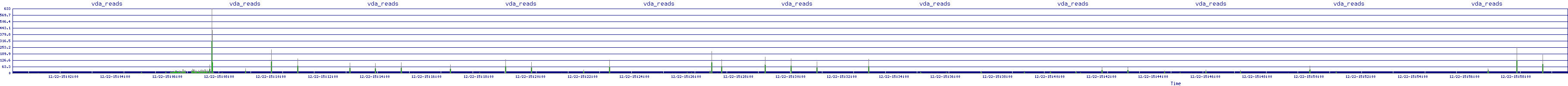 /2025/12/22/15/vda_reads.png