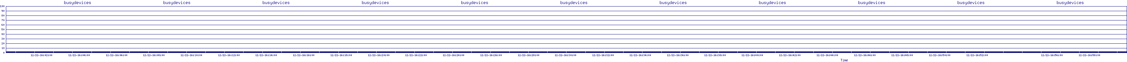 /2025/12/22/16/busydevices.png