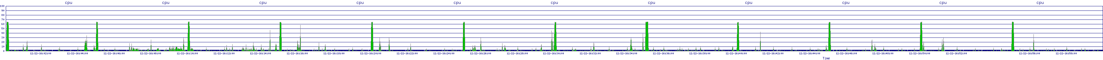 /2025/12/22/16/cpu.png