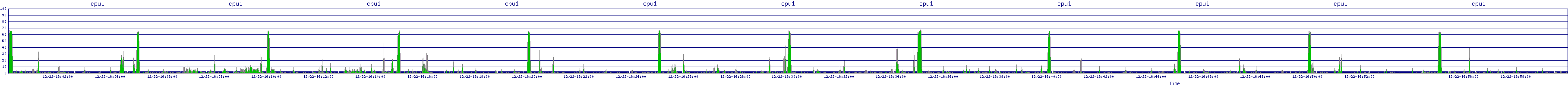 /2025/12/22/16/cpu1.png