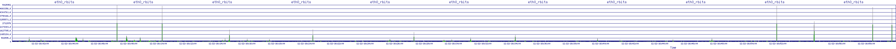 /2025/12/22/16/eth0_rbits.png