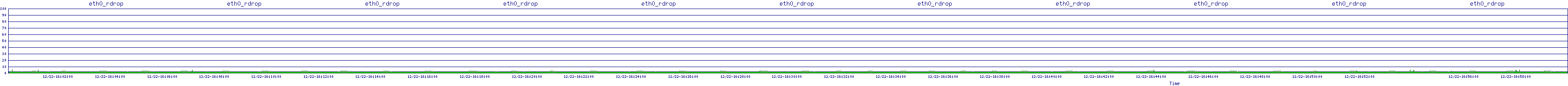 /2025/12/22/16/eth0_rdrop.png