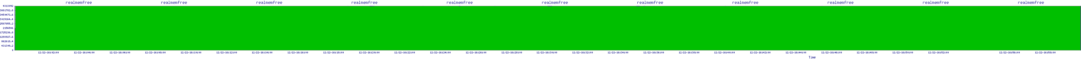 /2025/12/22/16/realmemfree.png
