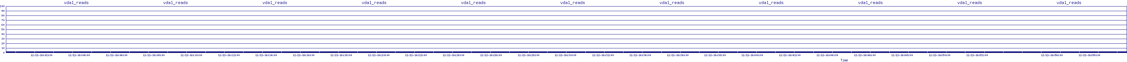 /2025/12/22/16/vda1_reads.png