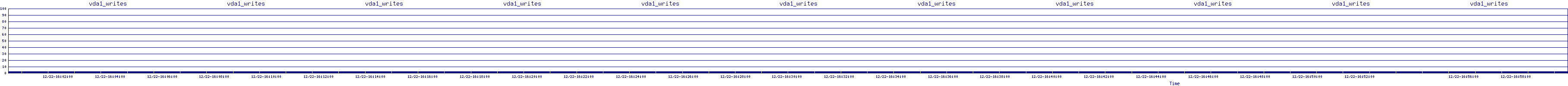 /2025/12/22/16/vda1_writes.png