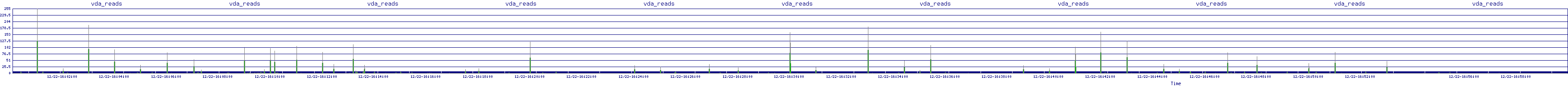 /2025/12/22/16/vda_reads.png