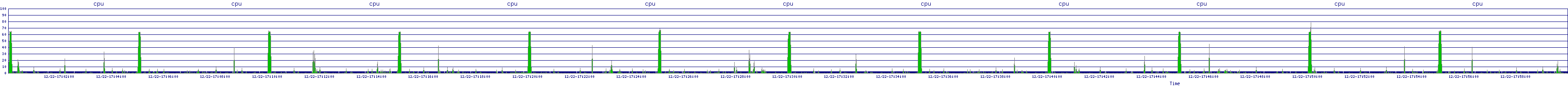 /2025/12/22/17/cpu.png