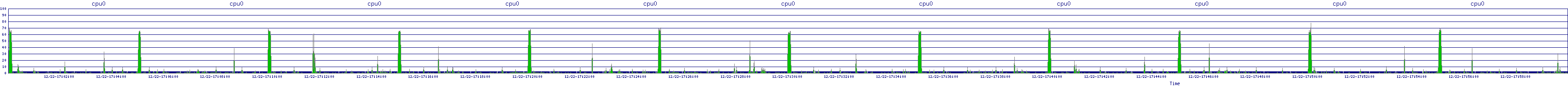 /2025/12/22/17/cpu0.png