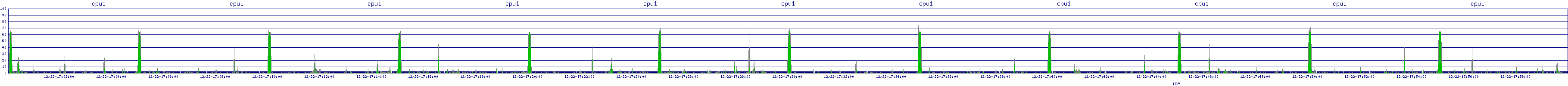 /2025/12/22/17/cpu1.png