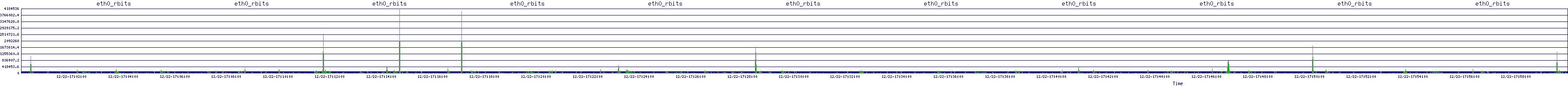 /2025/12/22/17/eth0_rbits.png