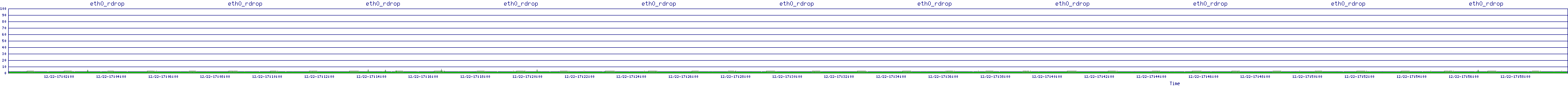 /2025/12/22/17/eth0_rdrop.png