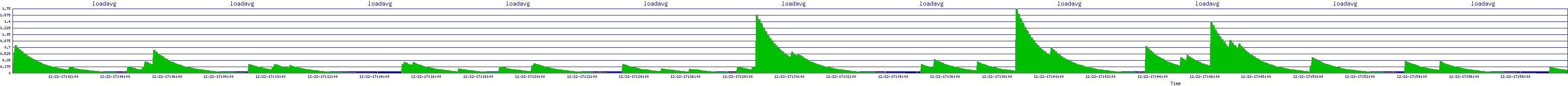 /2025/12/22/17/loadavg.png