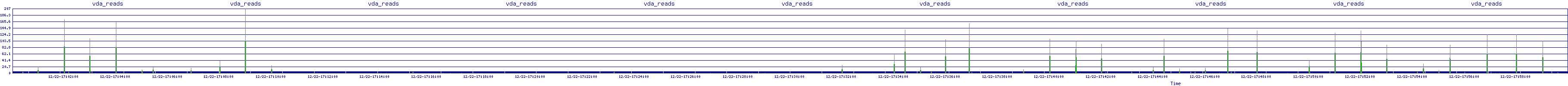 /2025/12/22/17/vda_reads.png