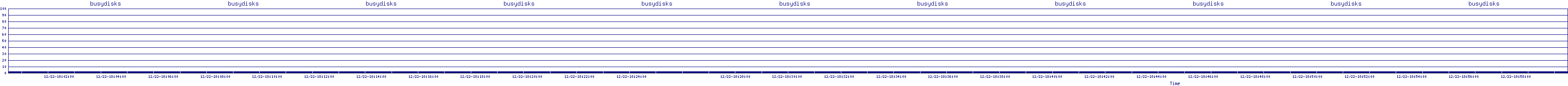 /2025/12/22/18/busydisks.png