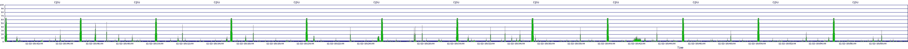 /2025/12/22/18/cpu.png