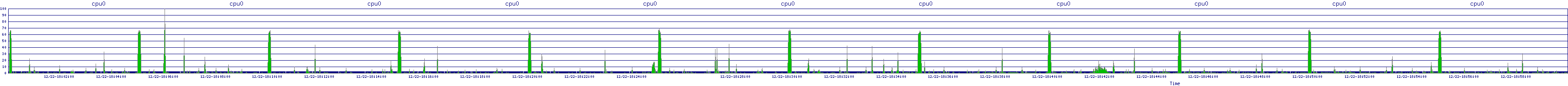 /2025/12/22/18/cpu0.png