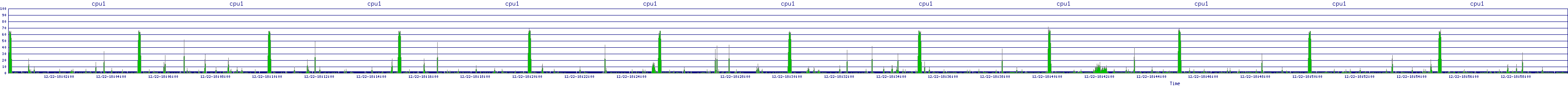 /2025/12/22/18/cpu1.png