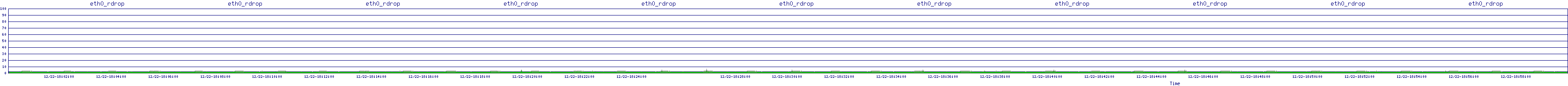 /2025/12/22/18/eth0_rdrop.png