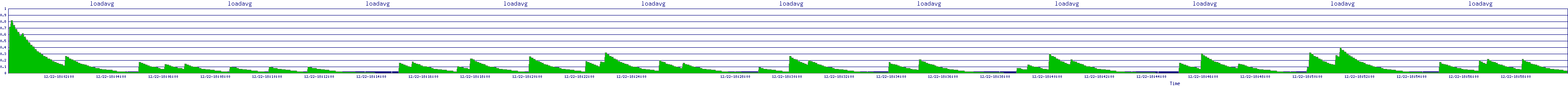 /2025/12/22/18/loadavg.png