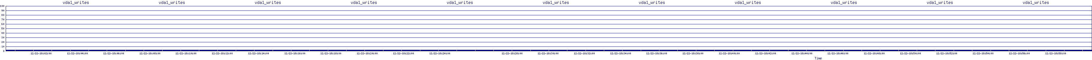 /2025/12/22/18/vda1_writes.png