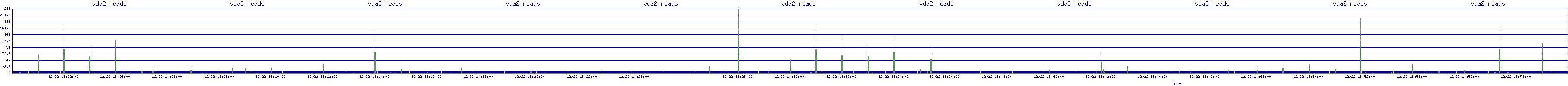/2025/12/22/18/vda2_reads.png