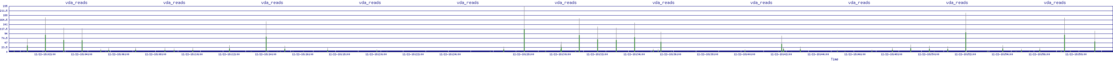 /2025/12/22/18/vda_reads.png