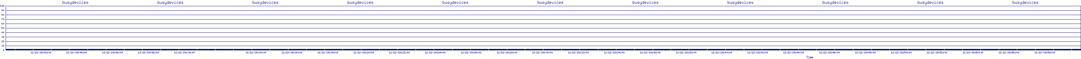 /2025/12/22/19/busydevices.png