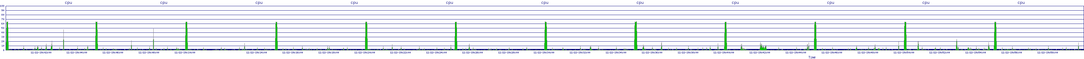 /2025/12/22/19/cpu.png