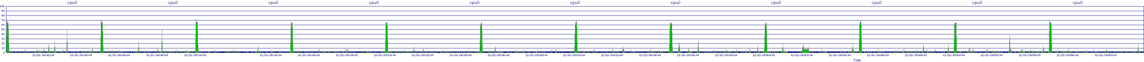 /2025/12/22/19/cpu0.png