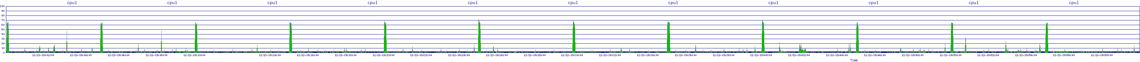 /2025/12/22/19/cpu1.png
