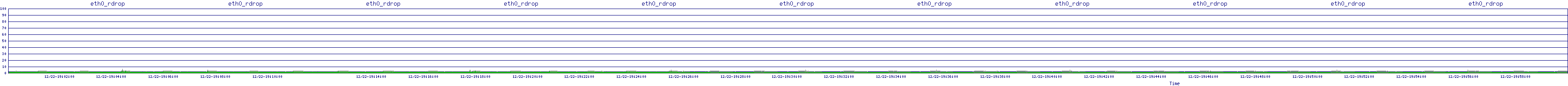 /2025/12/22/19/eth0_rdrop.png