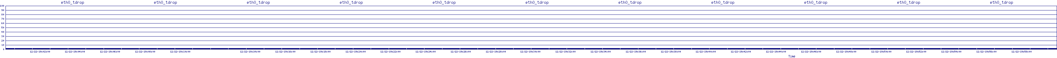 /2025/12/22/19/eth0_tdrop.png