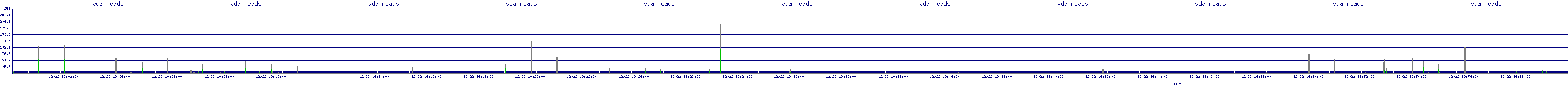 /2025/12/22/19/vda_reads.png
