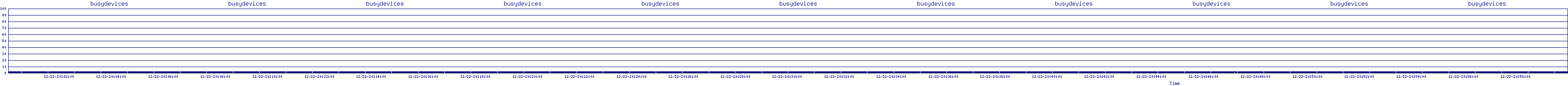 /2025/12/22/20/busydevices.png