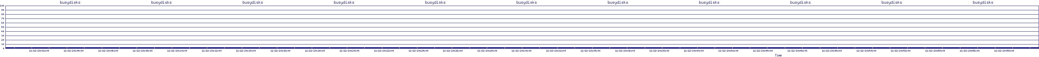 /2025/12/22/20/busydisks.png
