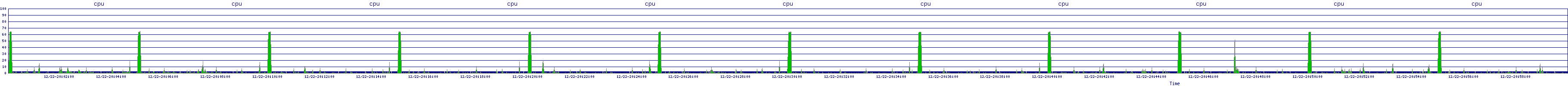 /2025/12/22/20/cpu.png