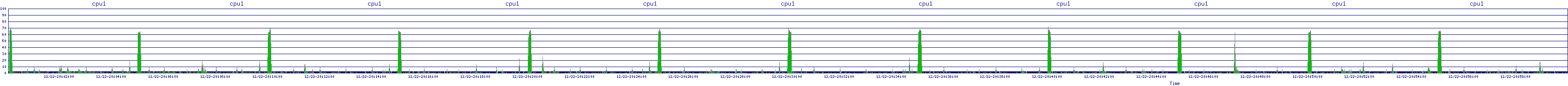 /2025/12/22/20/cpu1.png