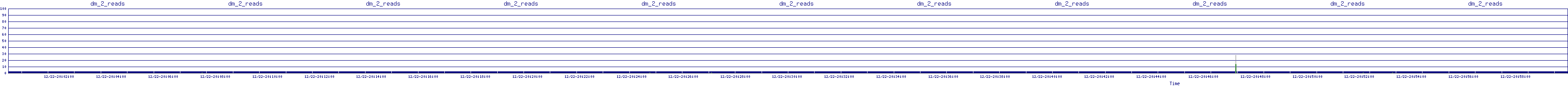 /2025/12/22/20/dm_2_reads.png