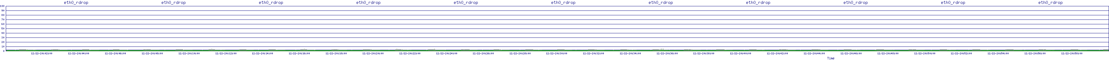 /2025/12/22/20/eth0_rdrop.png
