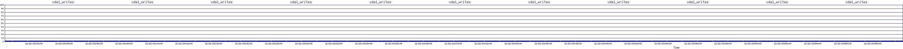 /2025/12/22/20/vda1_writes.png
